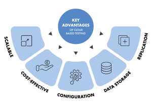 Overcoming Appium Limitations: Advantages of Cloud-Based Testing with LambdaTest