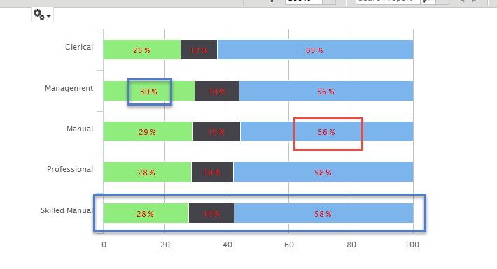 An Introduction to Stacked Charts